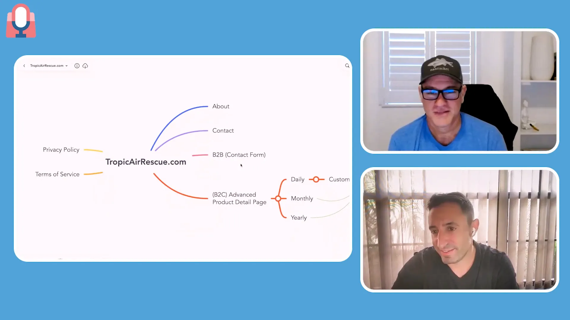 MindMeister mind map showing project workflow